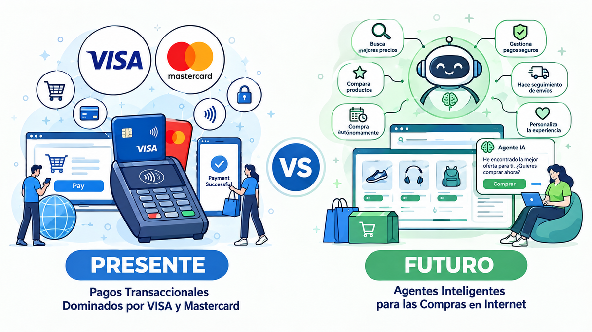 AEO ¿Agentes al mando de tus compras?