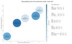 estudio de principales keywords automatización industrial, controladores PLC, kits de robótica