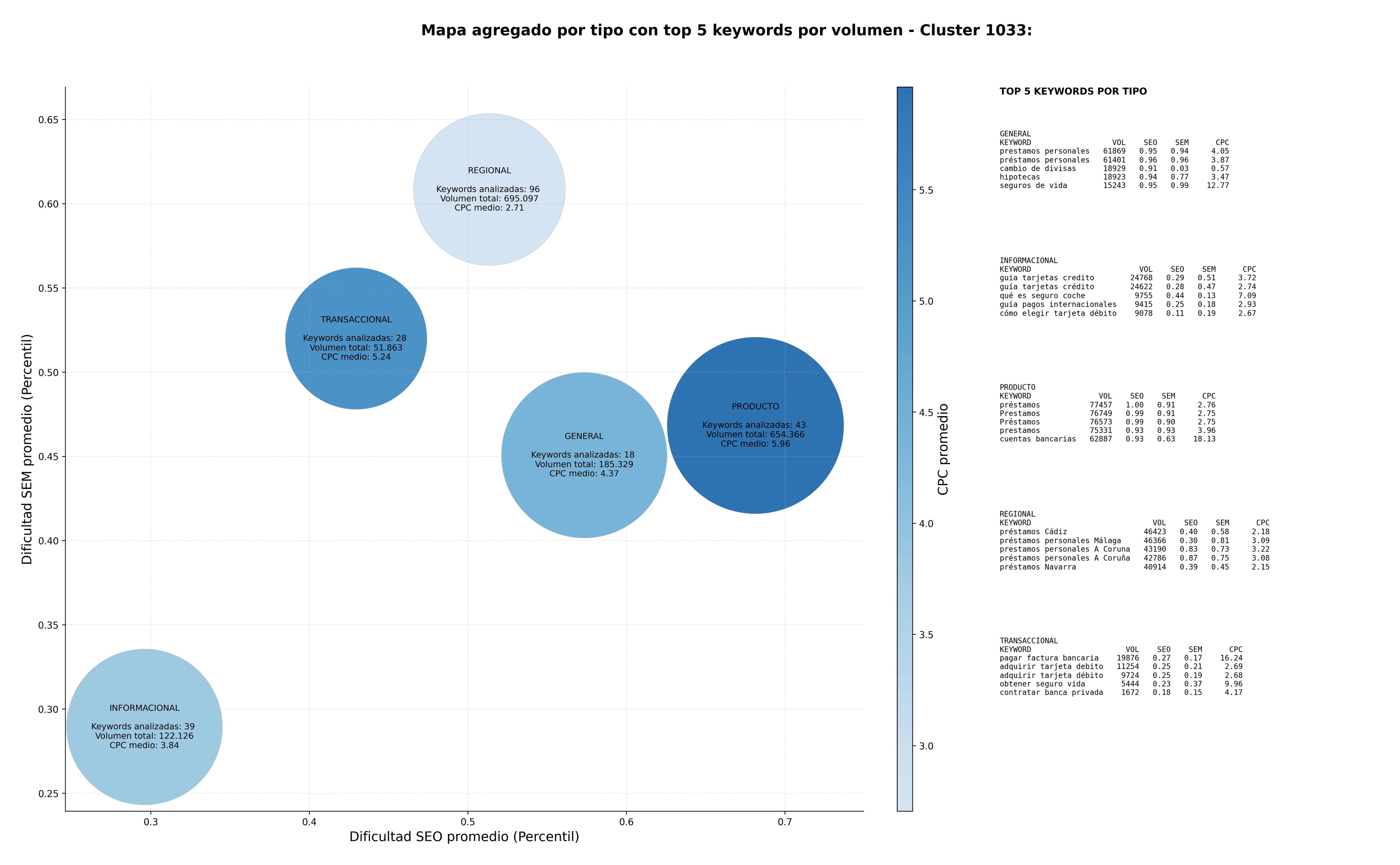 keywords para seo cuentas corrientes, banca corporativa, fondos de inversión