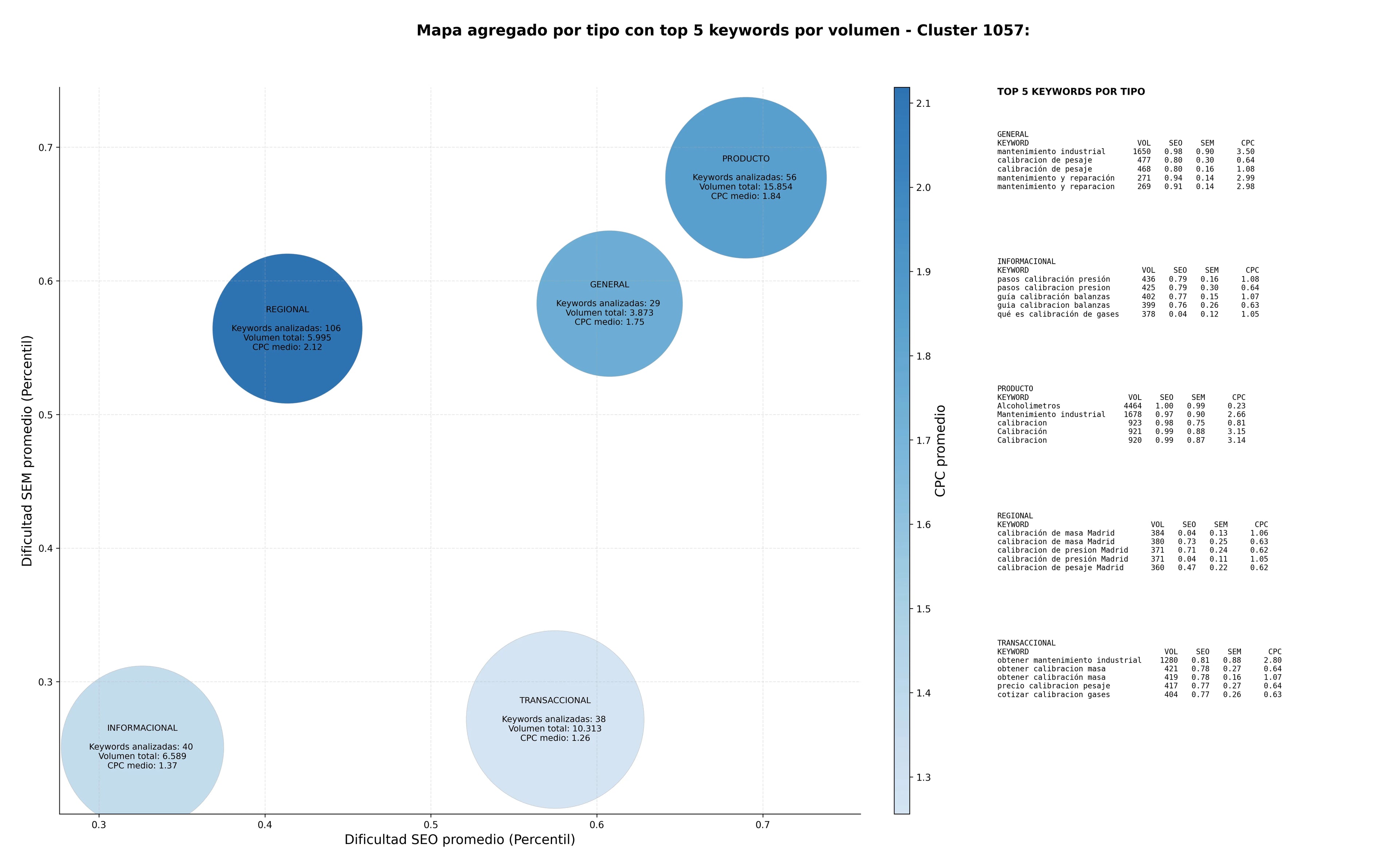 optimización de búsqueda calibración de instrumentos, calibración de temperatura, calibración de instrumentos medida
