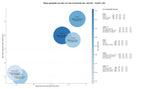 competencia SEO y SEM de keywords instrumentos musicales, pedales guitarra, micrófonos estudio