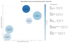 keywords informacionales plataforma talento, employer branding, gestión recursos humanos