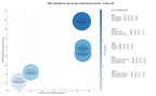 estudio de principales keywords dirección de obra, reformas integrales, gerencia de proyectos