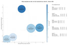 competencia SEO y SEM de keywords networking empresarial, congresos empresariales, apoyo empresarial