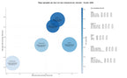 CPC, y dificultad SEO y SEM de keywords cursos de apicultura, adopción de colmenas, talleres apícolas