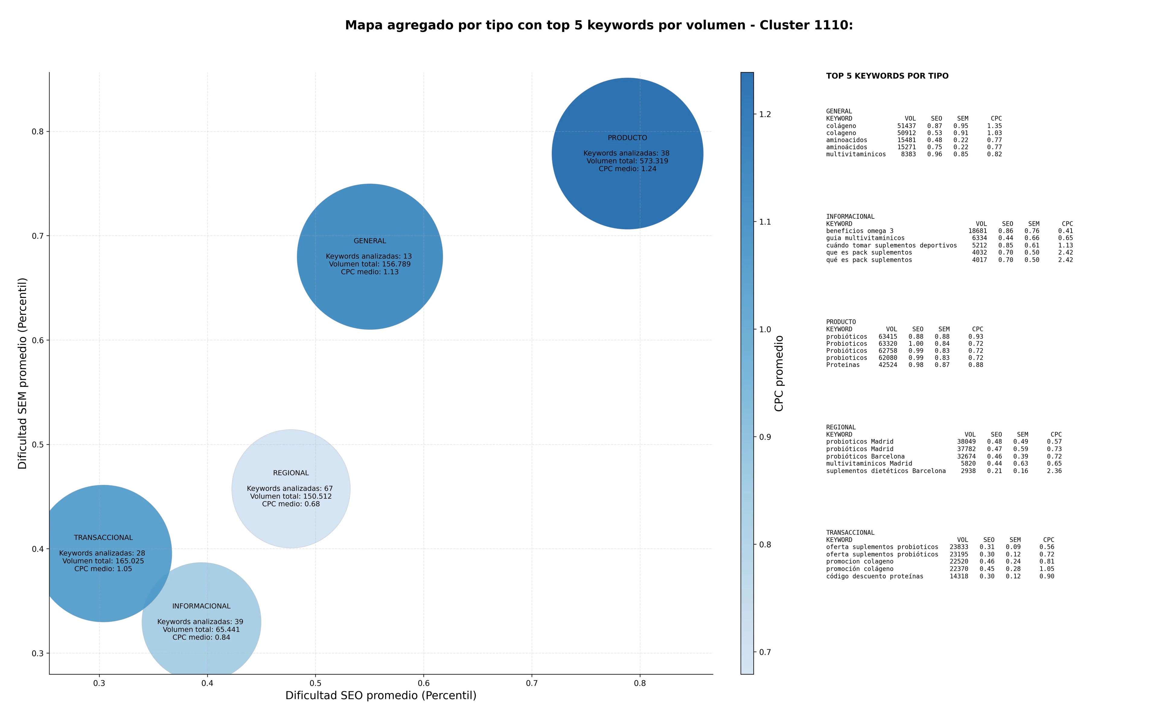 optimización de búsqueda suplementos nutricionales, suplementos alimenticios, minerales