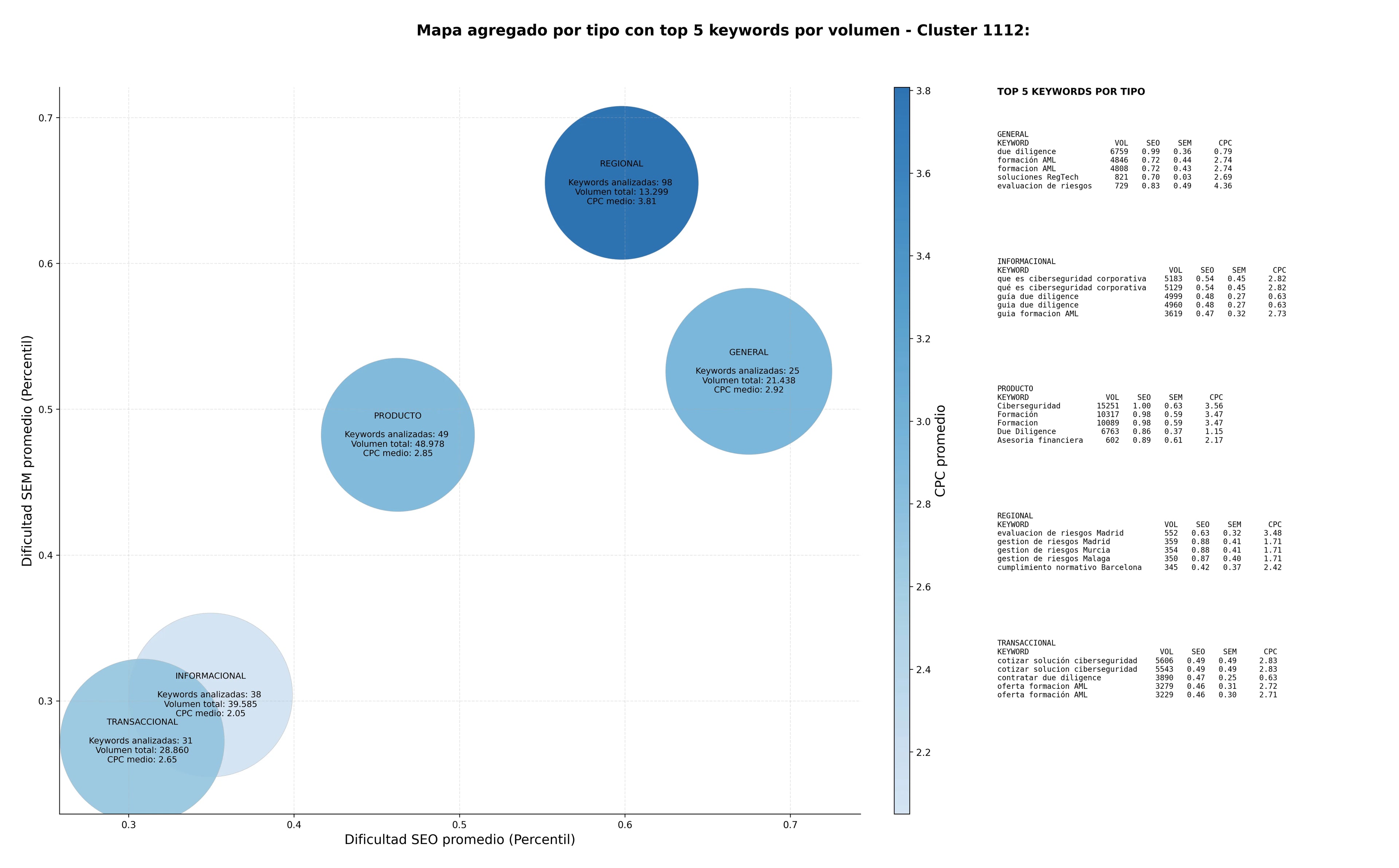 análisis de palabras clave gestión de riesgos, gestión de listas insiders, evaluación de riesgos