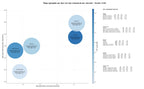competencia SEO y SEM de keywords eventos culturales, mediación cultural, proyectos culturales