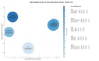 CPC, y dificultad SEO y SEM de keywords noticias locales, reportajes locales, agenda de eventos