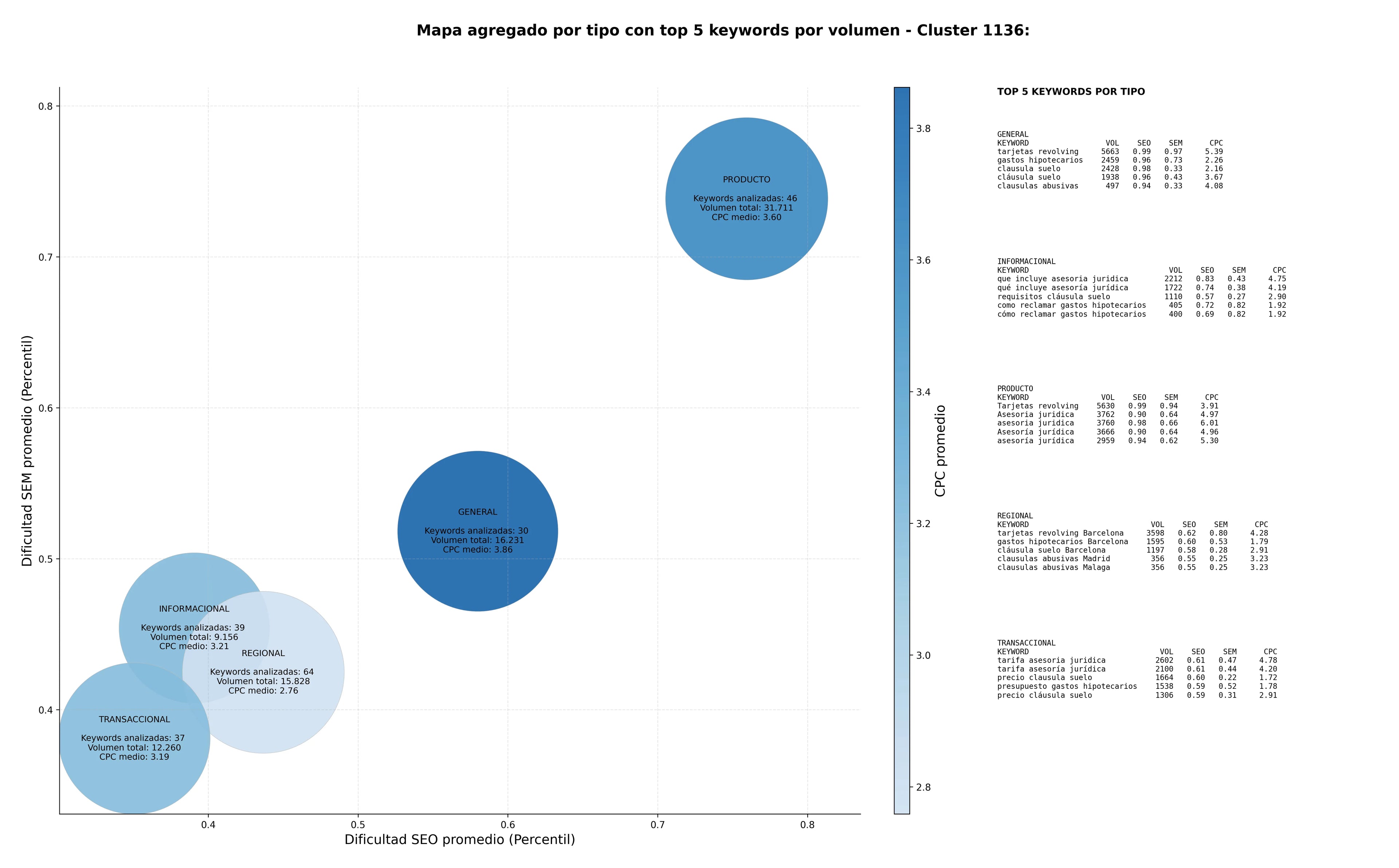 keywords informacionales gastos hipotecarios, tarjetas revolving, asesoría jurídica