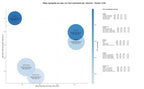 CPC, y dificultad SEO y SEM de keywords noticias de moda, scouting de modelos, conferencias moda