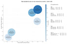 keywords informacionales consultoría estadística, consultoría de datos, data mining