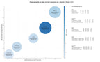 keywords de alta conversión gestión de almacenes, soluciones de logística, almacenes verticales