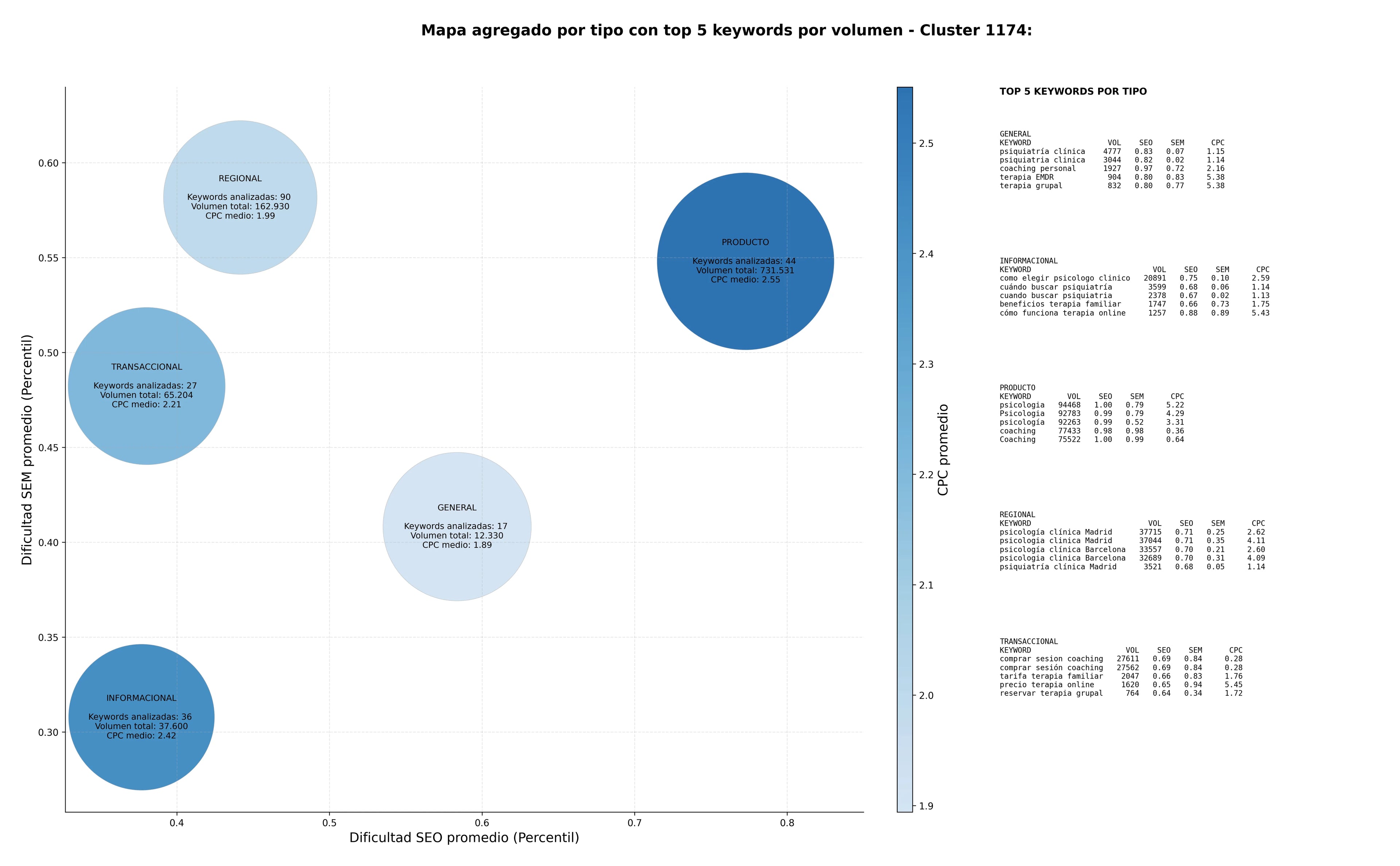 optimización de búsqueda terapia de pareja, terapia EMDR, psiquiatría clínica