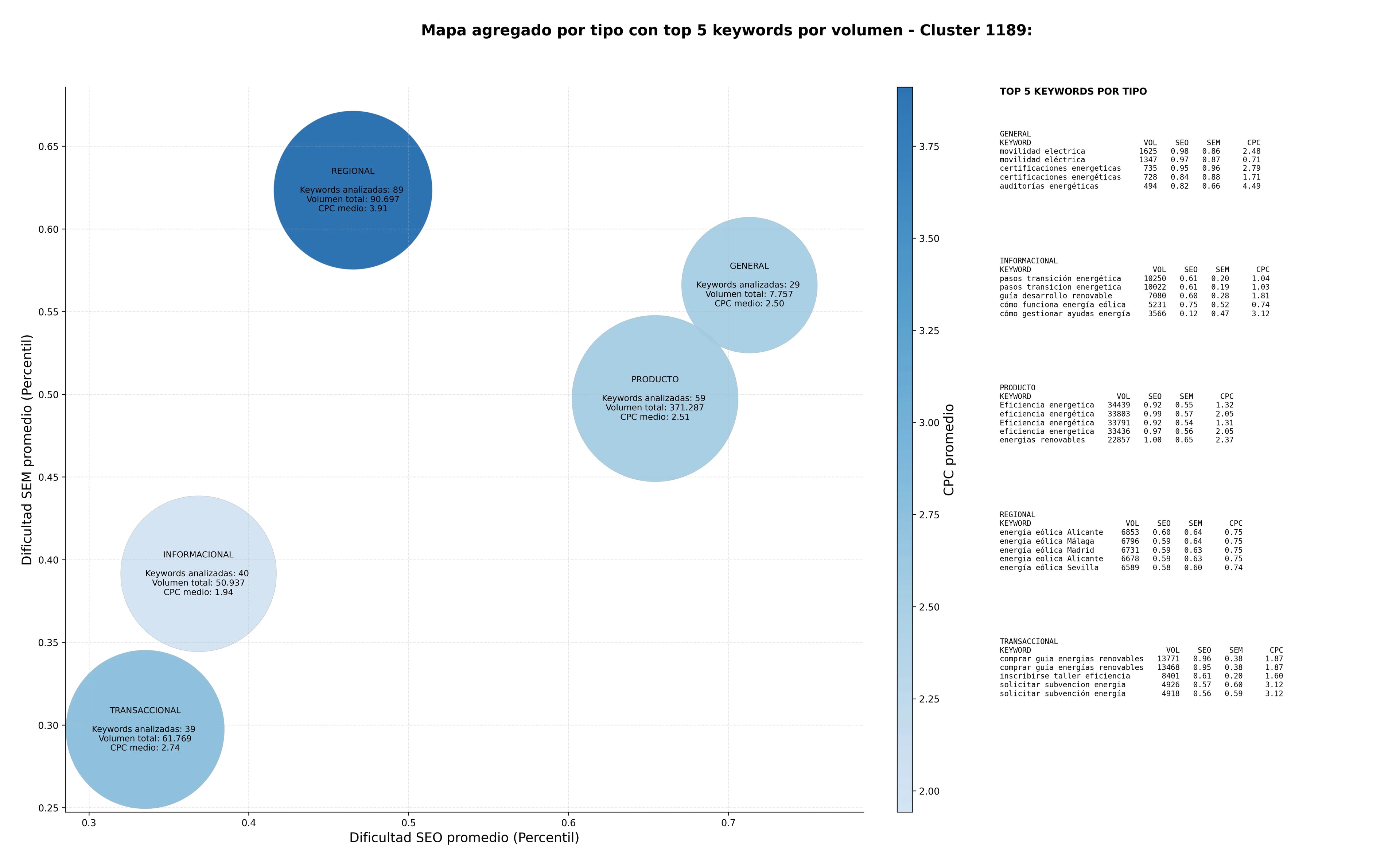 optimización de búsqueda consultoría energética, capacitación renovable, auditorías energéticas