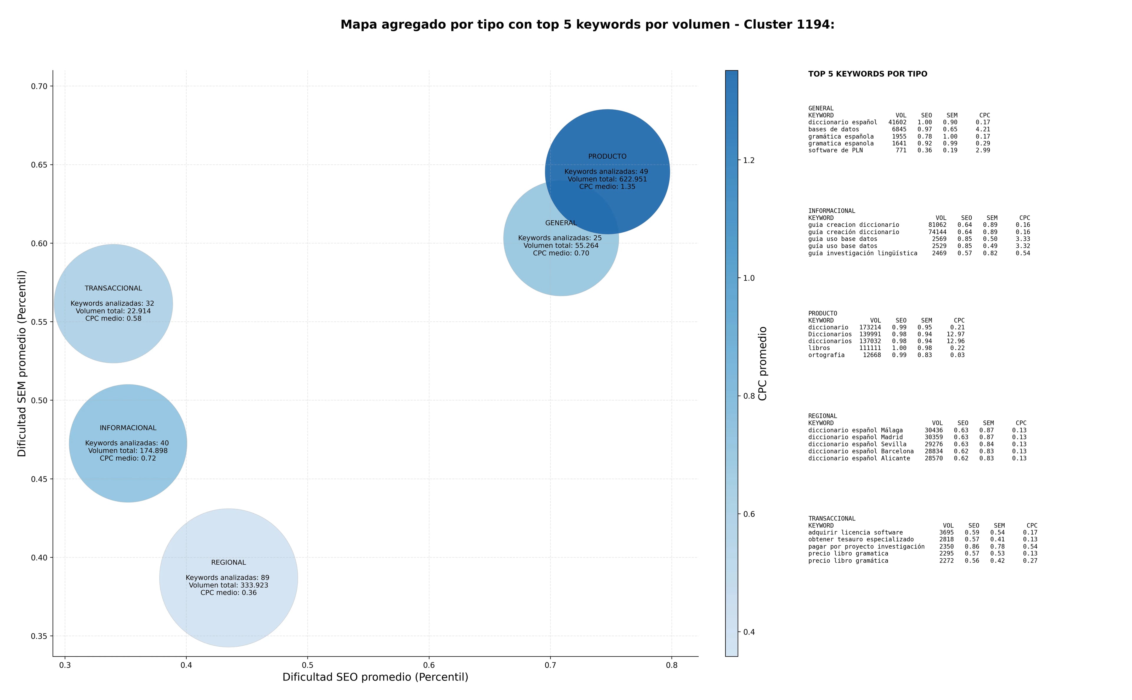 optimización de búsqueda diccionario español, corpus oral, gramática española