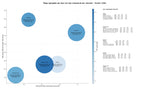 estudio de principales keywords cursos de socorrismo, prevención de ahogamiento, bolsa empleo socorristas
