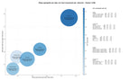 keywords para seo posicionamiento SEO avanzado, hosting fiable, creación de landing pages