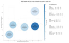 keywords informacionales implantes dentales, estética dental, ortodoncia invisible