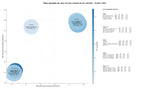 CPC, y dificultad SEO y SEM de keywords noticias ciclismo, pruebas bicicletas, análisis carreras