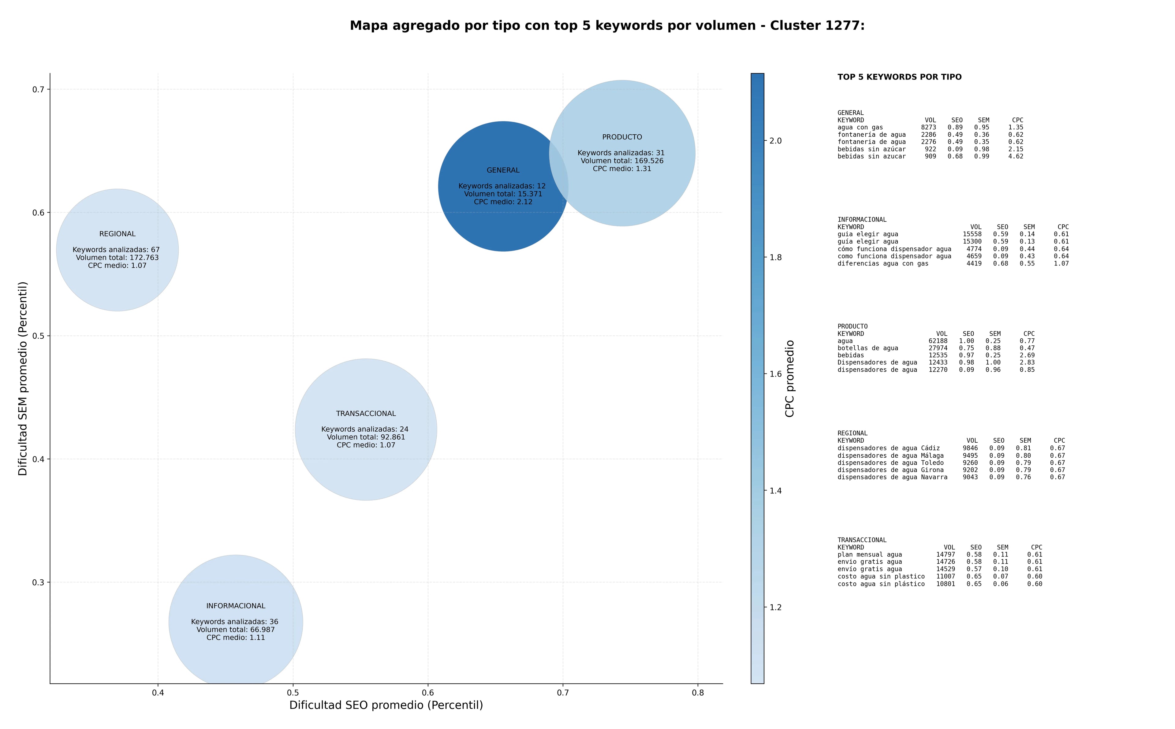 análisis de palabras clave distribución de agua, suministro de agua, agua alcalina