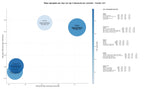 CPC, y dificultad SEO y SEM de keywords actividades deportivas, gimnasio público, pistas pádel