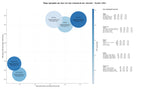 CPC, y dificultad SEO y SEM de keywords cursos fútbol, metodologías entrenamiento, ebooks fútbol