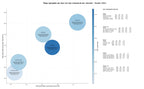 competencia SEO y SEM de keywords muros cortina, fachada modular, sistema SATE
