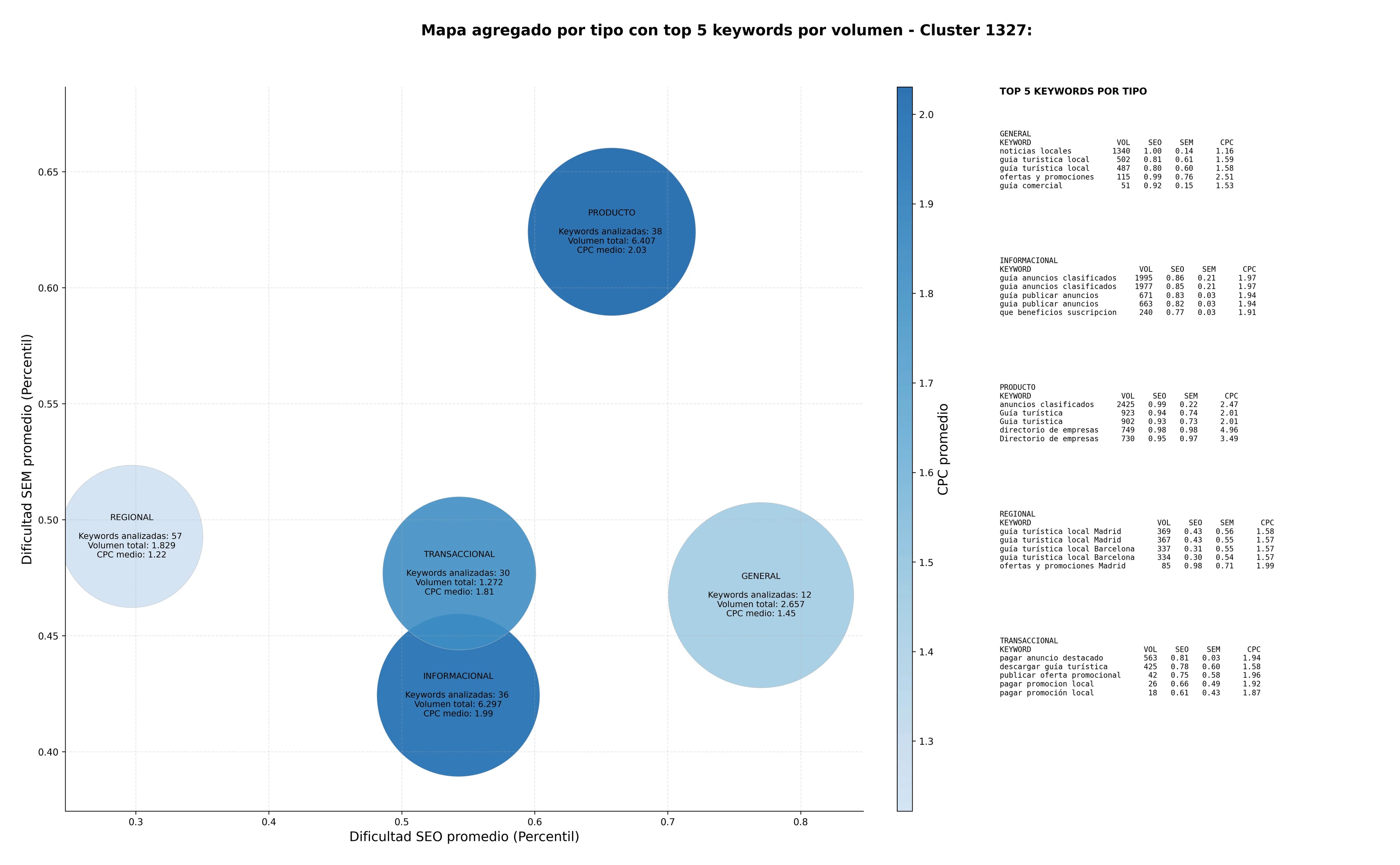 keywords mas competidas directorio de comercios, agenda de eventos, guía turística local