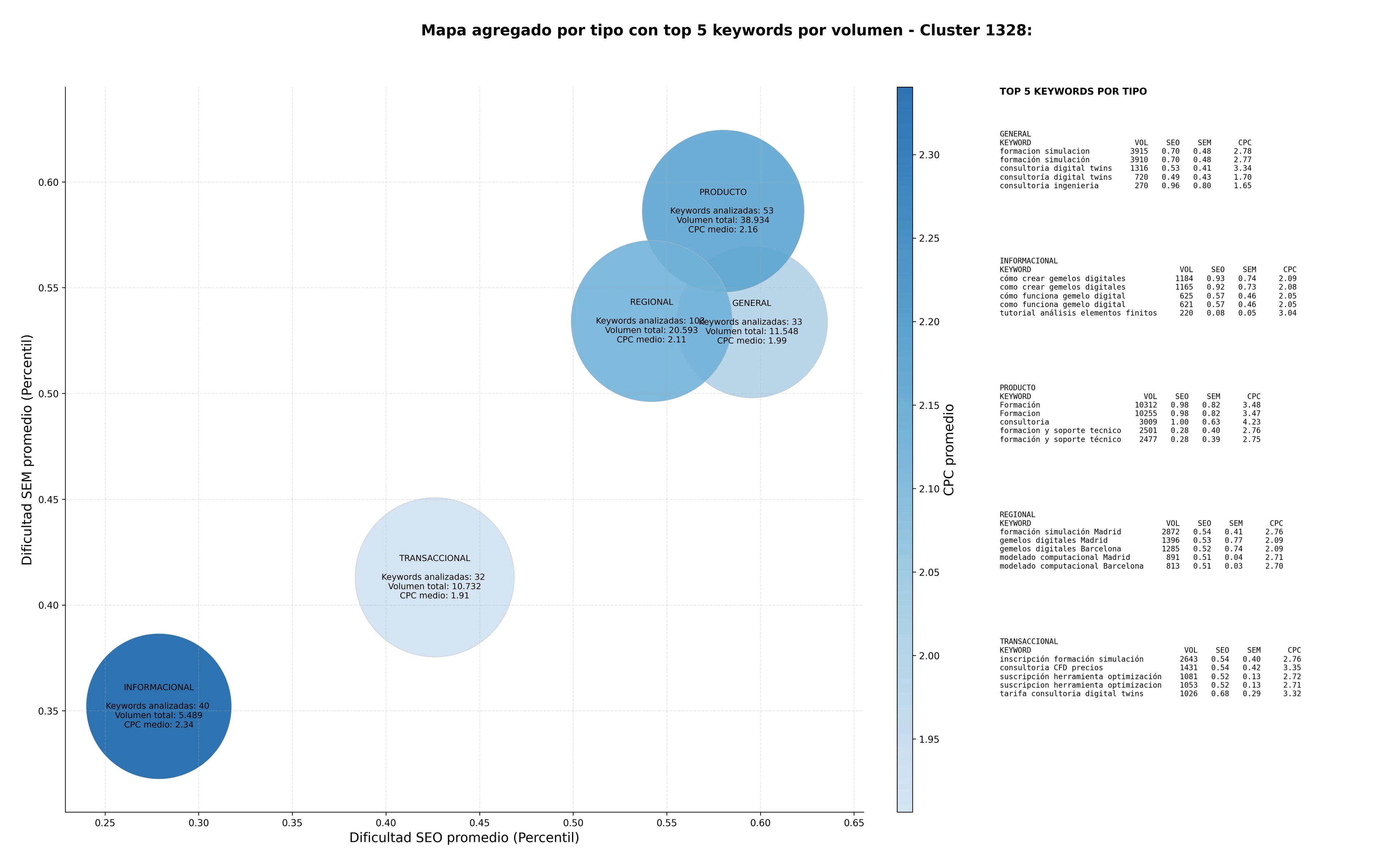 keywords informacionales simulación CFD, simulación hidráulica, análisis de flujo