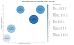 keywords de alta conversión representación legal, representación judicial, asesoría legal