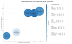 CPC, y dificultad SEO y SEM de keywords gas envasado, gas natural, gas doméstico
