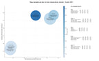 competencia SEO y SEM de keywords ascensores, puertas automáticas, ascensores comerciales