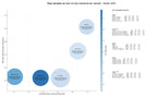 keywords para seo formación continua, asesoría fiscal, asesoría jurídica