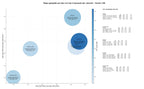 competencia SEO y SEM de keywords alquiler de coches, alquiler de minicars, alquiler de camiones