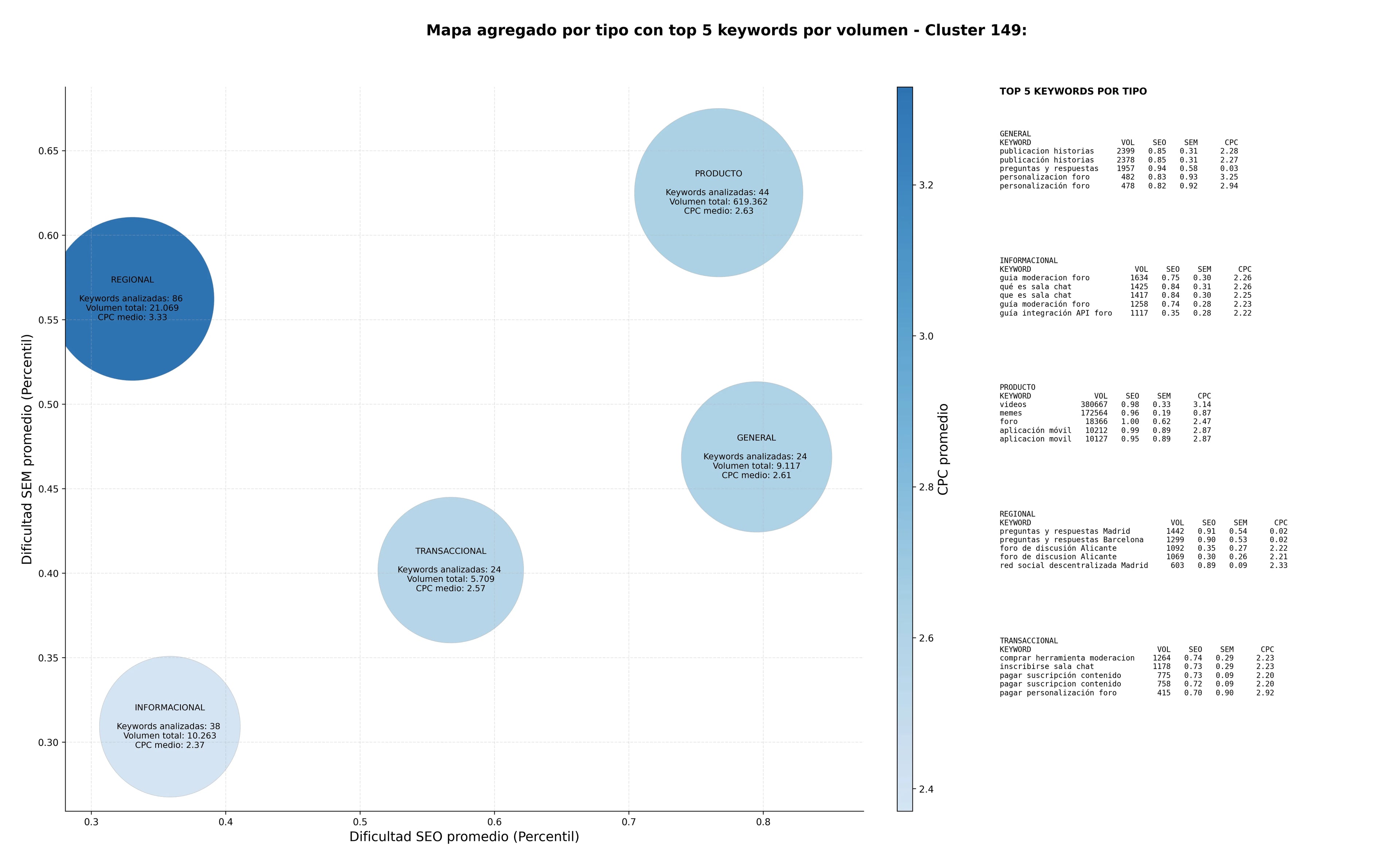 keywords informacionales chat temático, plataforma foros, intercambio ideas