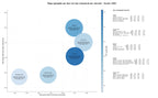 keywords informacionales inversión inmobiliaria, gestión de centros comerciales, gestión de locales comerciales