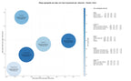 estudio de principales keywords representación institucional, seminarios de negocio, asociación gremial
