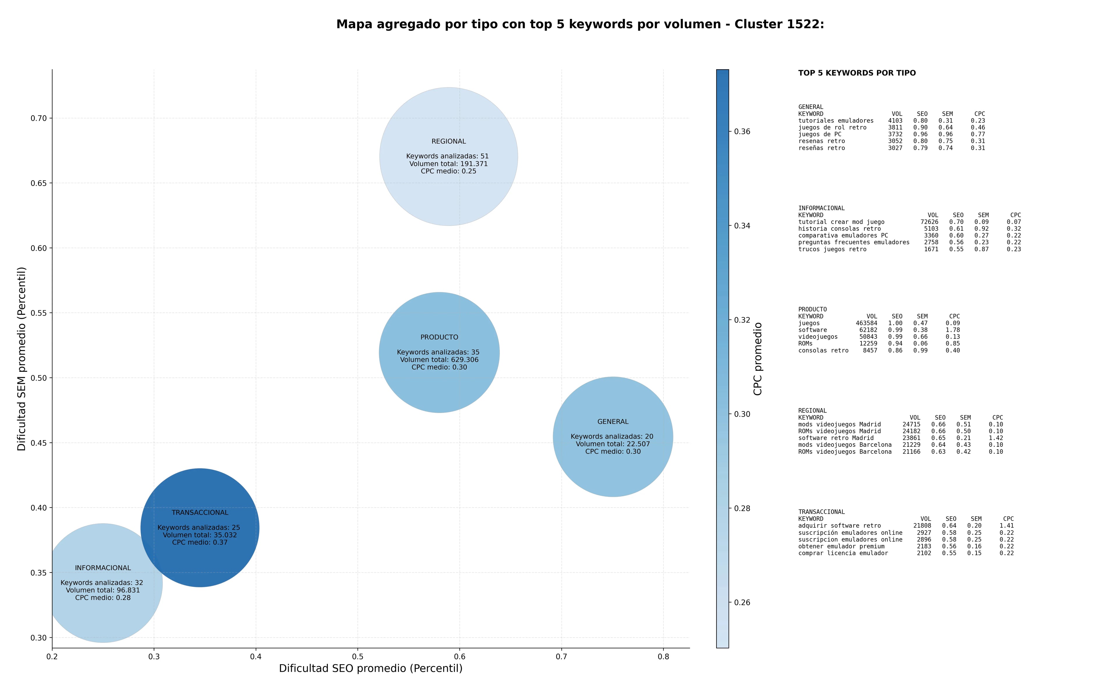 optimización de búsqueda juegos retro, podcasts retrogaming, juegos de rol retro