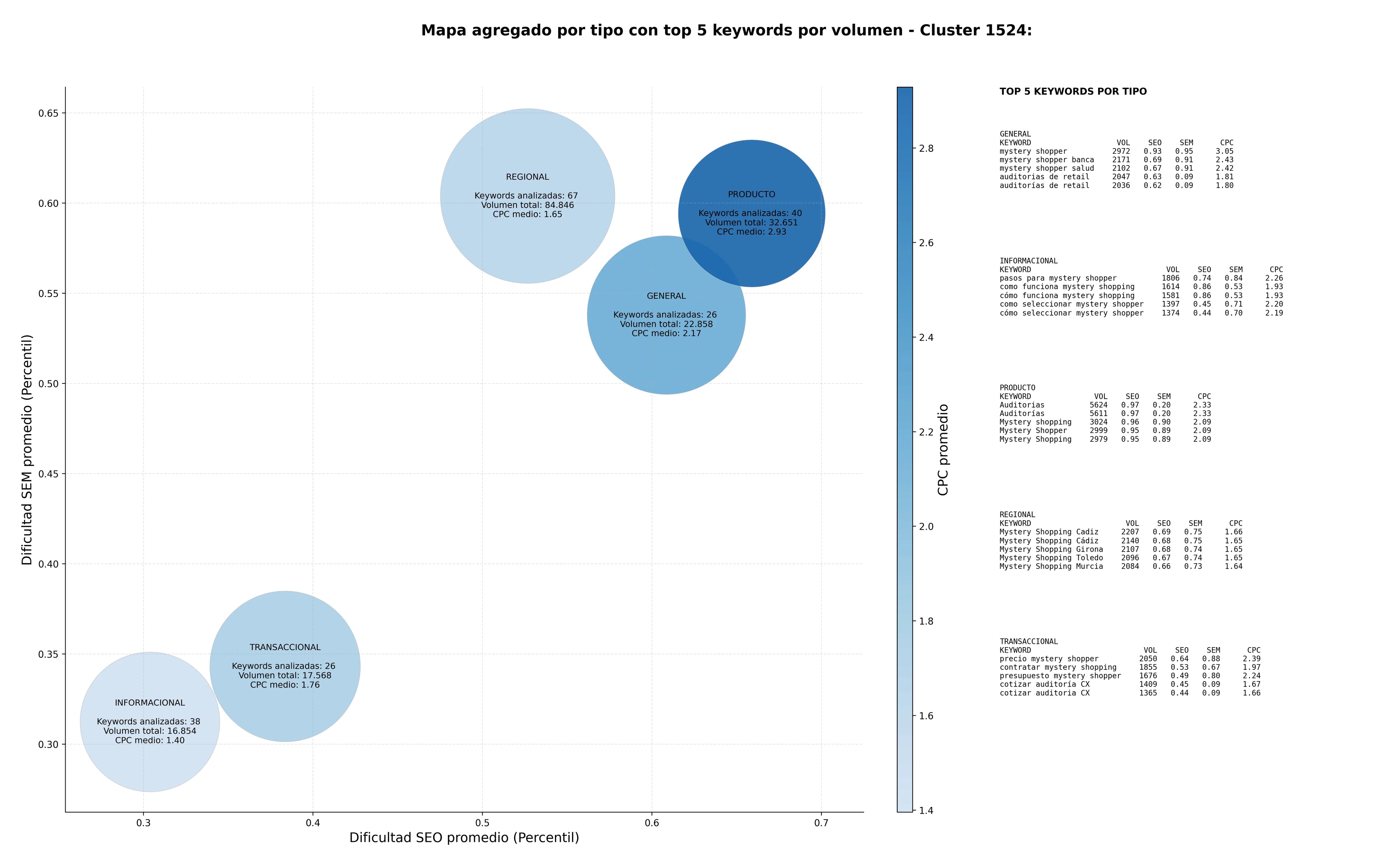 optimización de búsqueda auditorías de retail, auditoría de punto, auditoría operativa