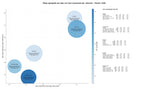 competencia SEO y SEM de keywords juegos android, apps de cámara, apps de video