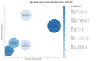 estudio de principales keywords libros, libros de texto, libros infantiles