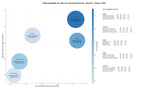 keywords para seo investigación biomédica, servicios bioinformáticos, desarrollo de biomarcadores