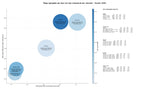 estudio de principales keywords ticket restaurante, descuentos en comercios, cashback