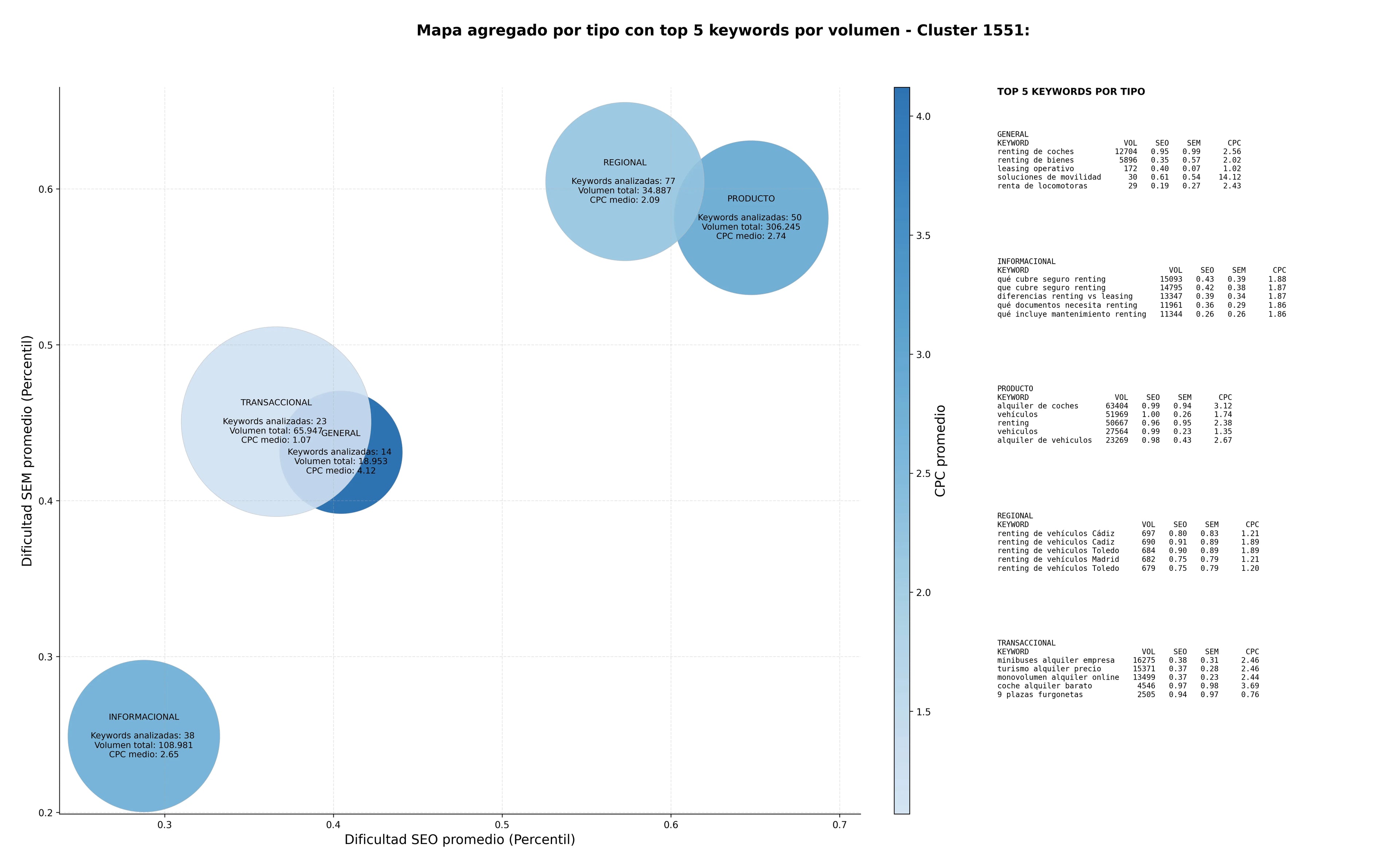 optimización de búsqueda renting de vehículos, alquiler de maquinaria, alquiler de vehículos industriales