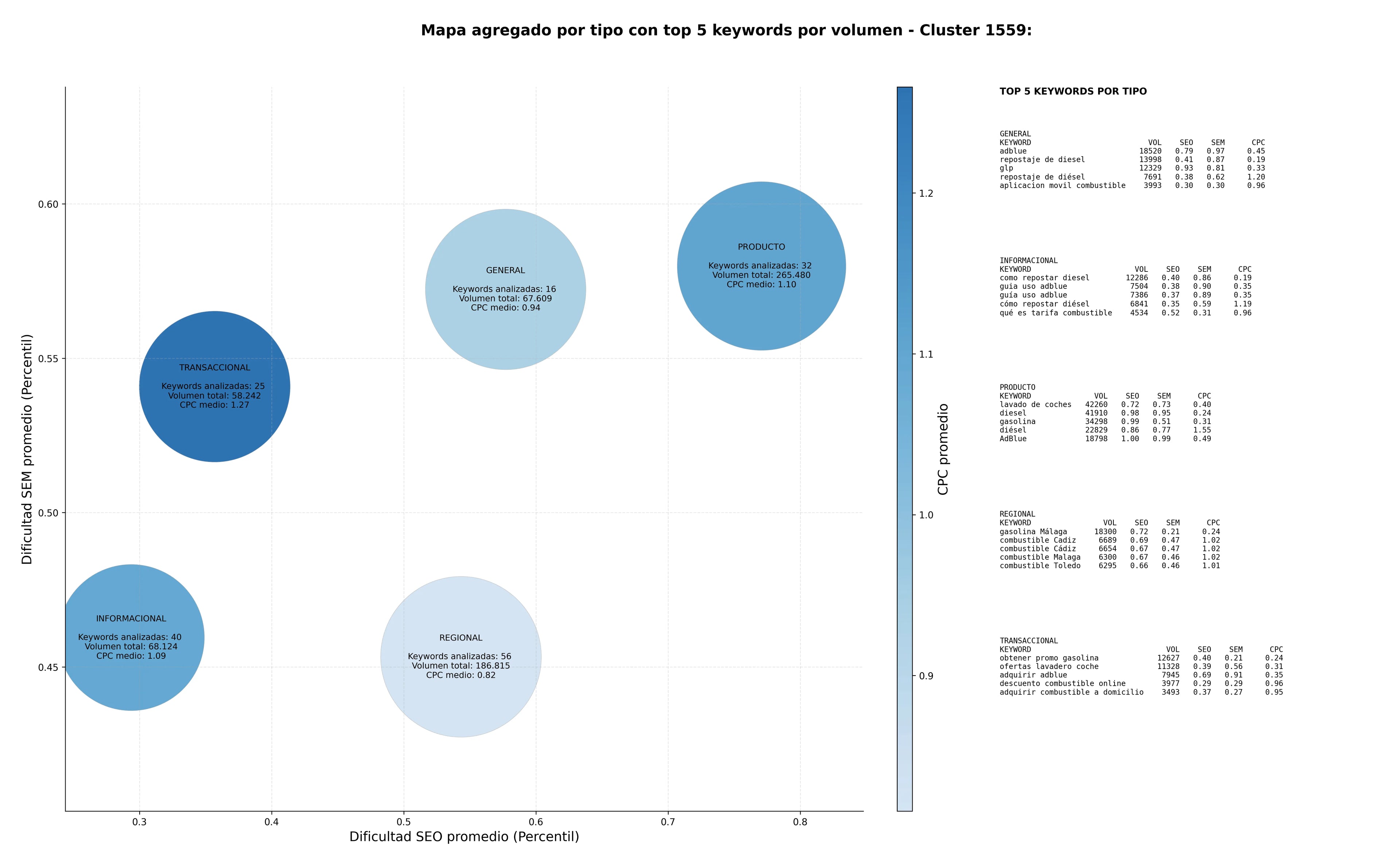 keywords de alta conversión diésel, tarjetas de combustible, surtidores de combustible