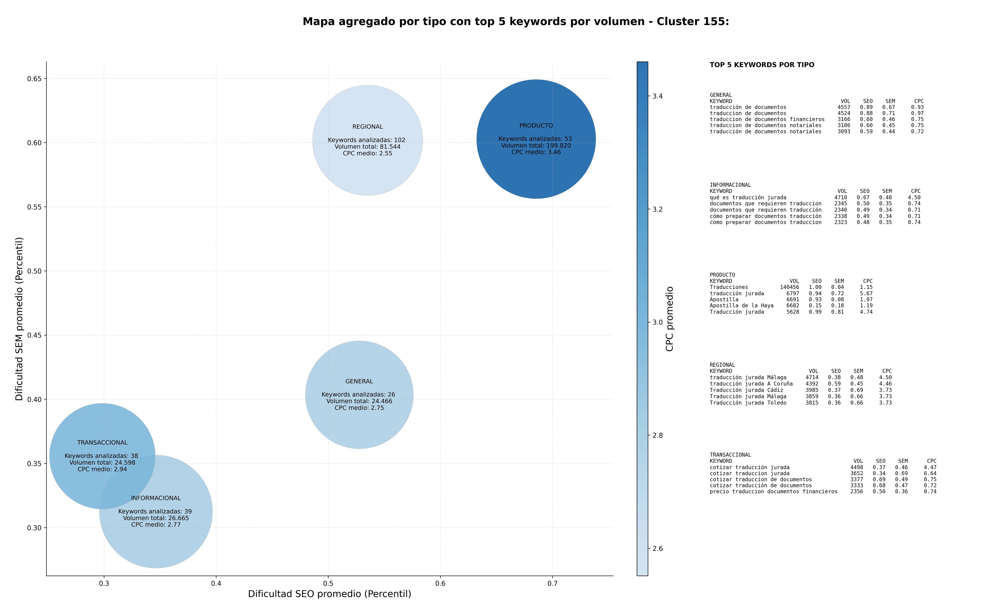 optimización de búsqueda apostilla de documentos, servicios de apostilla, traducción académica