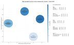 competencia SEO y SEM de keywords quimioterapia, cuidados paliativos, diagnóstico oncológico