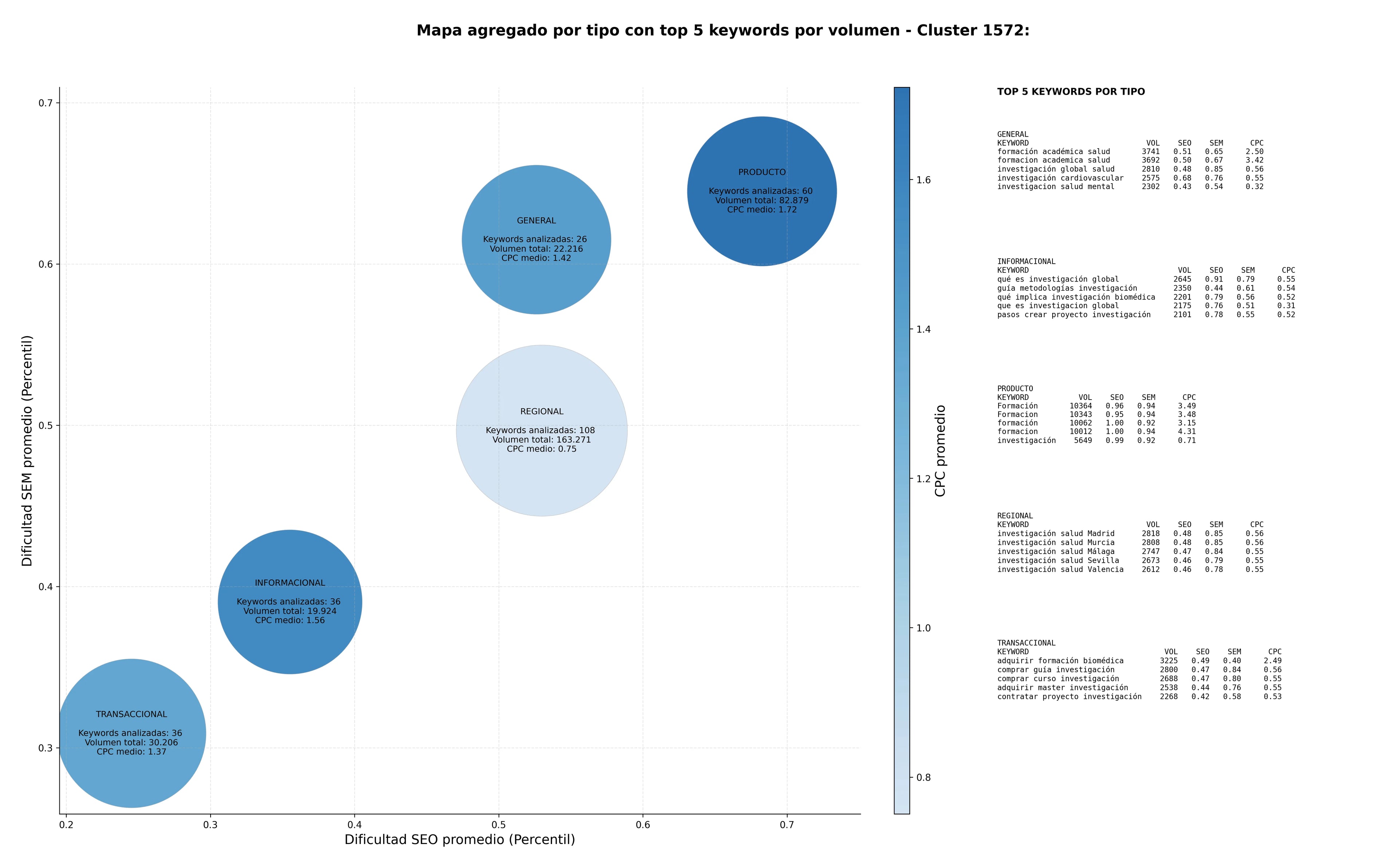 optimización de búsqueda publicaciones científicas, promoción de salud, vigilancia epidemiológica