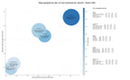 keywords informacionales modelado 3D, visualización 3D, software modelado 3D